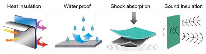 Crosslinked Closed Cell Polyolefin Foam | XPE / IXPE Thermal Insulation Sheet for Construction & HVAC 0